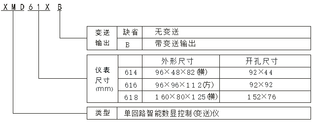 XMD614选型.jpg XMD614选型.jpg